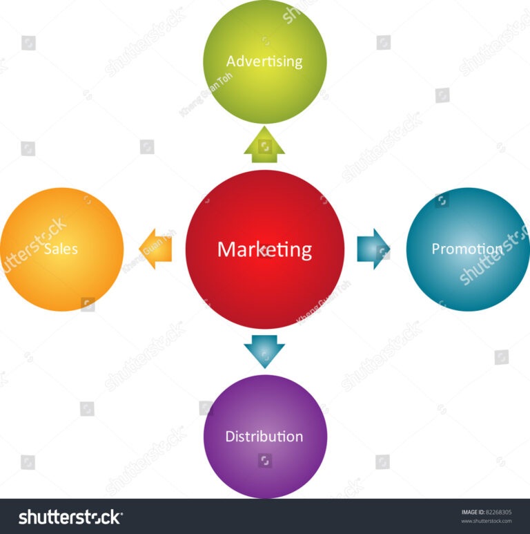 Essential Marketing Strategies for Starting Your Own Business